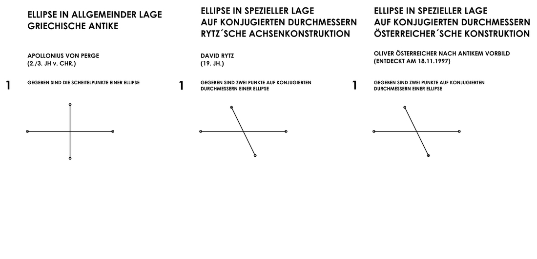 Österreichersche Ellipsenkonstruktionsmethode für die Ellipse in spezieller Lage im Vergleich zur Rytzschen Achsenkonstruktion und der antiken Konstruktion